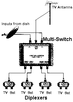 [Connecting Multiple Receivers - Click for larger image]